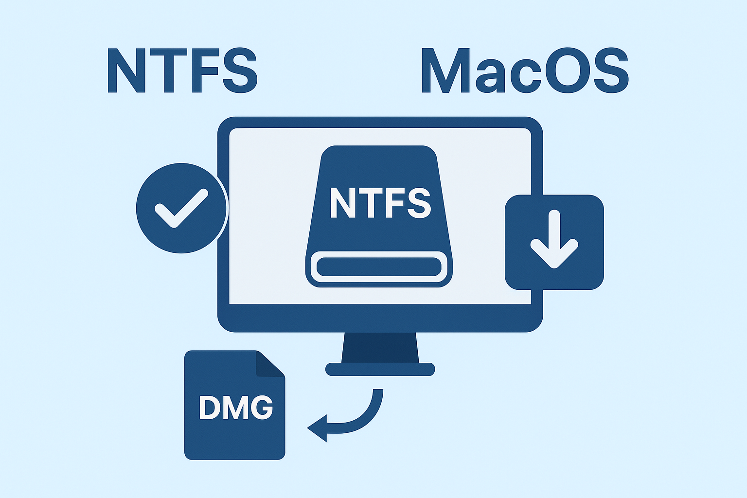 NTFS unter MacOS