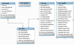 Datenbankschema