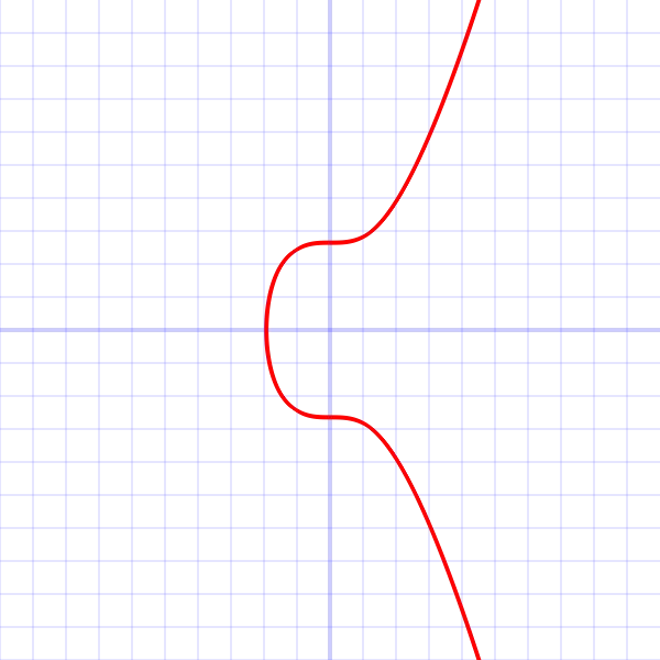 eliptic curve