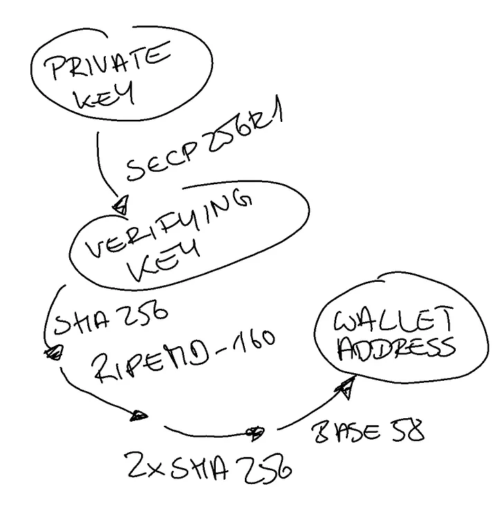 required computation steps