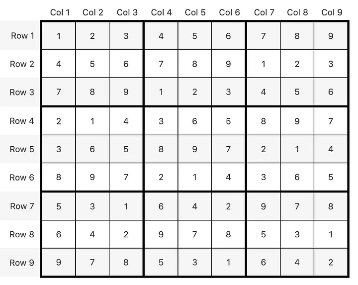 sudoku finally solved