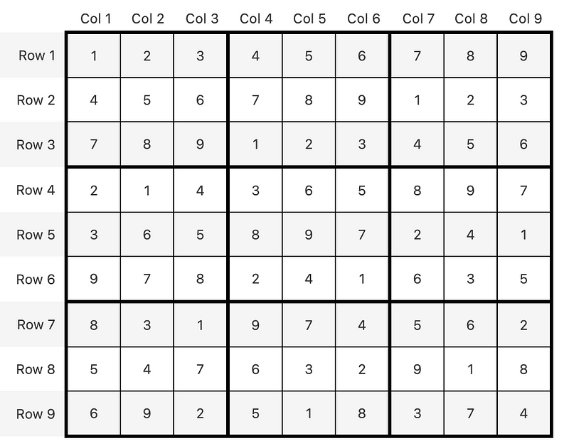 sudoku multiple solutions