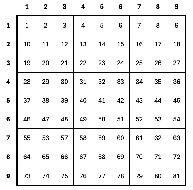 sudoku positions