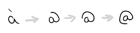 Die Evolution des @? (Eigene Darstellung)