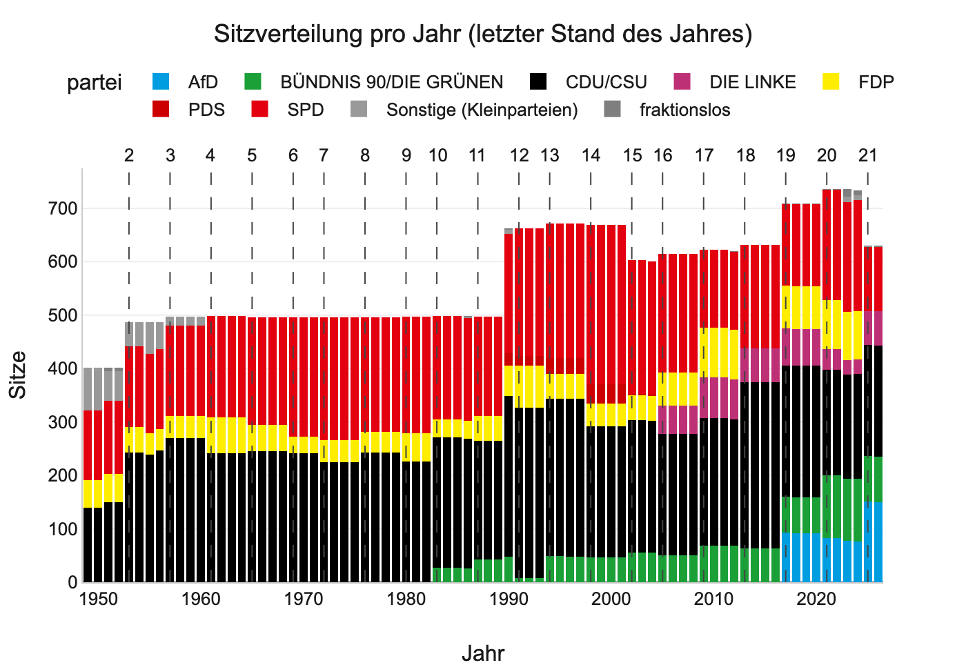 Diagramm: seats_per_year