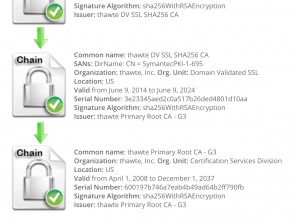  SSL Zertifikats-Kette mit den Intermediate Zertifikaten