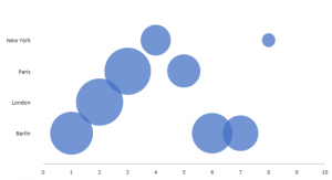 Excel Blasendiagramm - Bubble Chart mit nominaler Skala