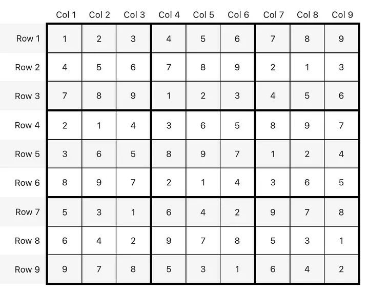 sudoku finally working