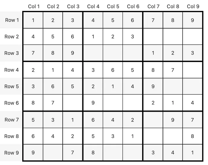 sudoku second attempt