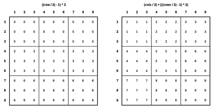 sudouku from cols and rows to sections