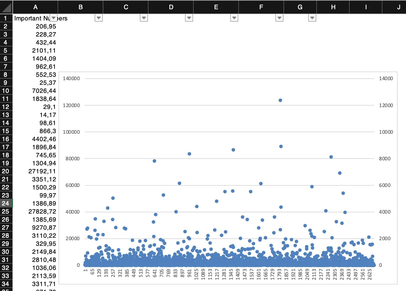 example set of very important numbers — where are the outliers