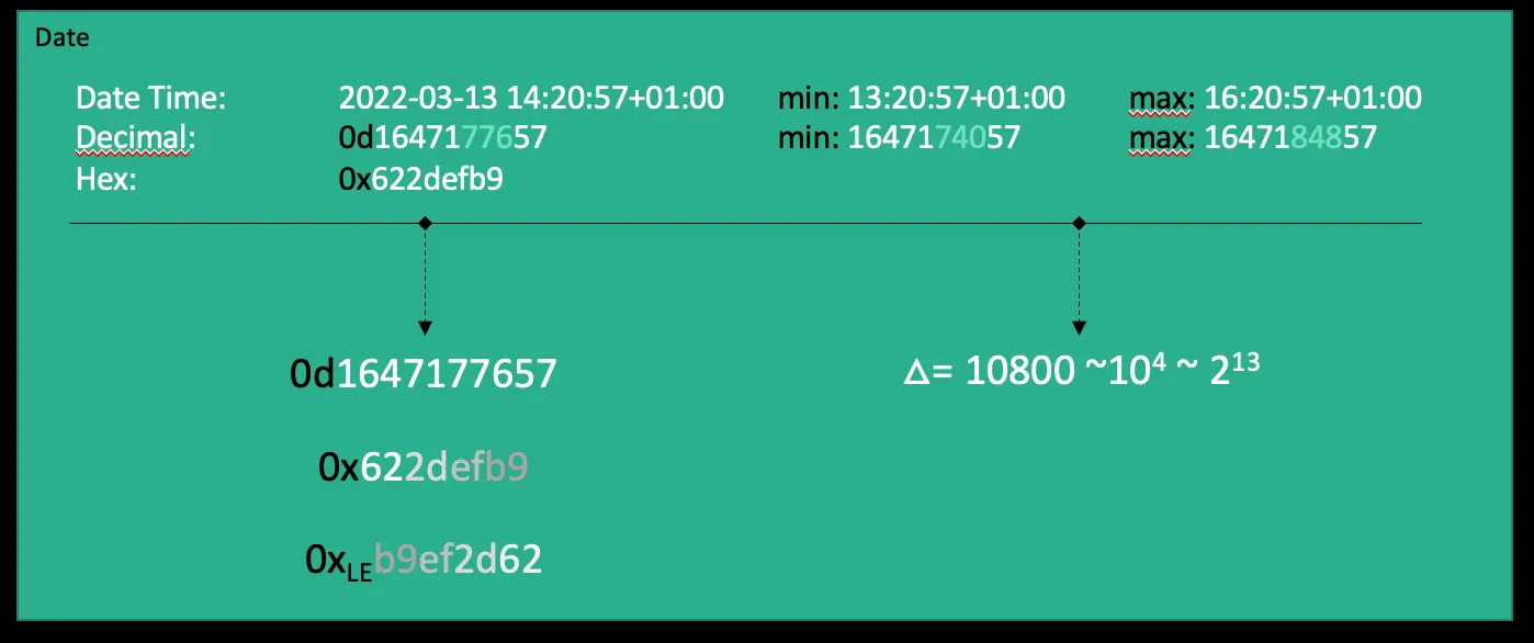 The date field